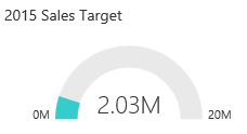 2015 Sales Target