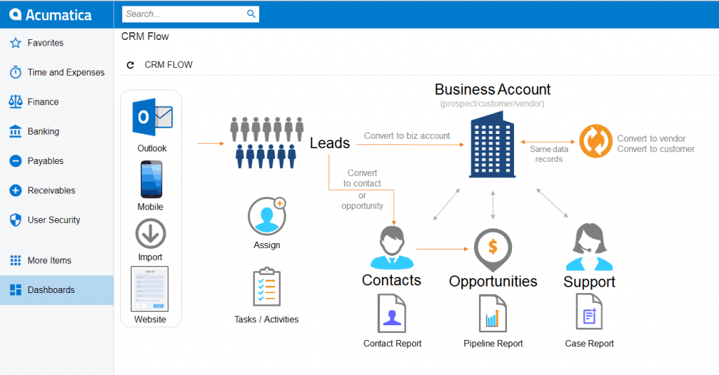 Acumatica Dashboard Portability