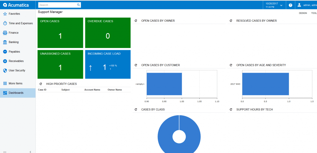 Dashboards Support Manager