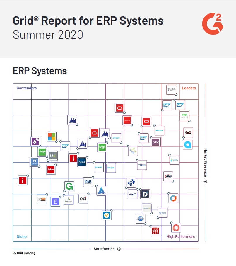 Grid® Report for ERP Systems Summer 2020