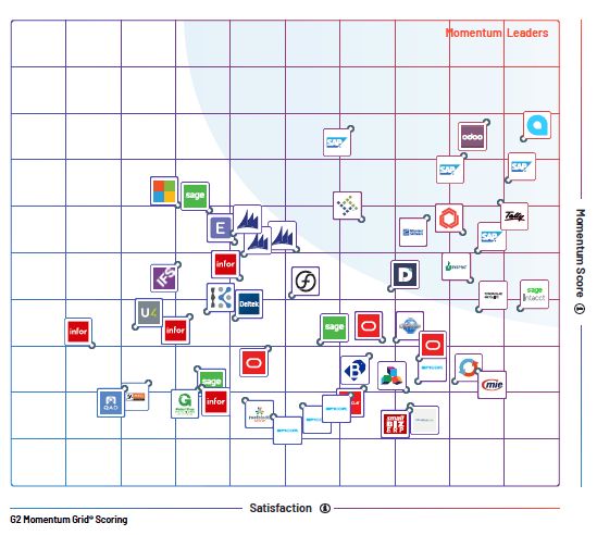 Acumatica cloud ERP: Leading in Satisfaction and earning more G2 badges