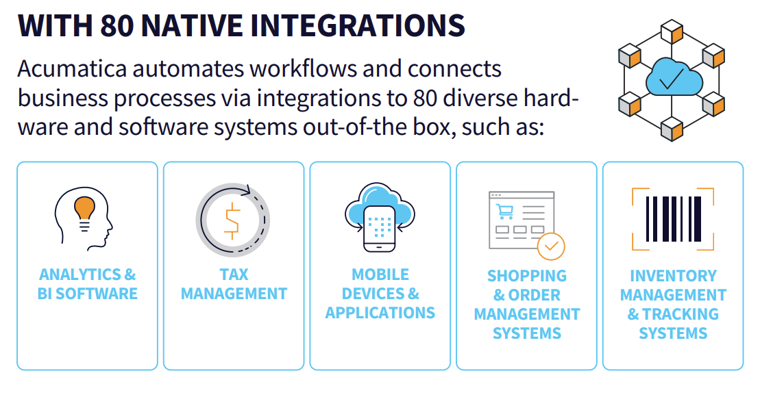 Acumatica’s ERP Integrations