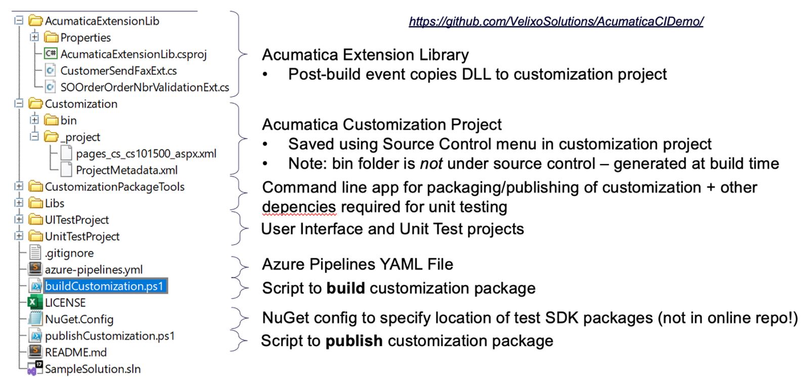 Deploy Acumatica Customizations with Confidence Thanks to Continuous Integration & Delivery