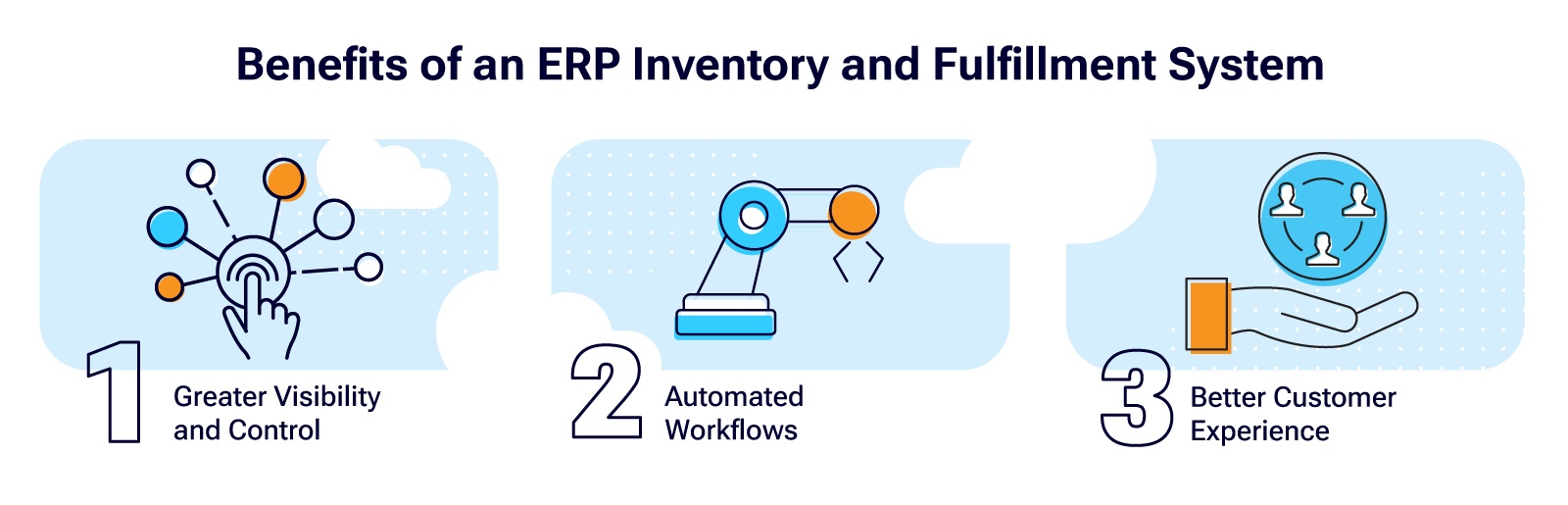 Benefits of an ERP Inventory and Fulfillment System