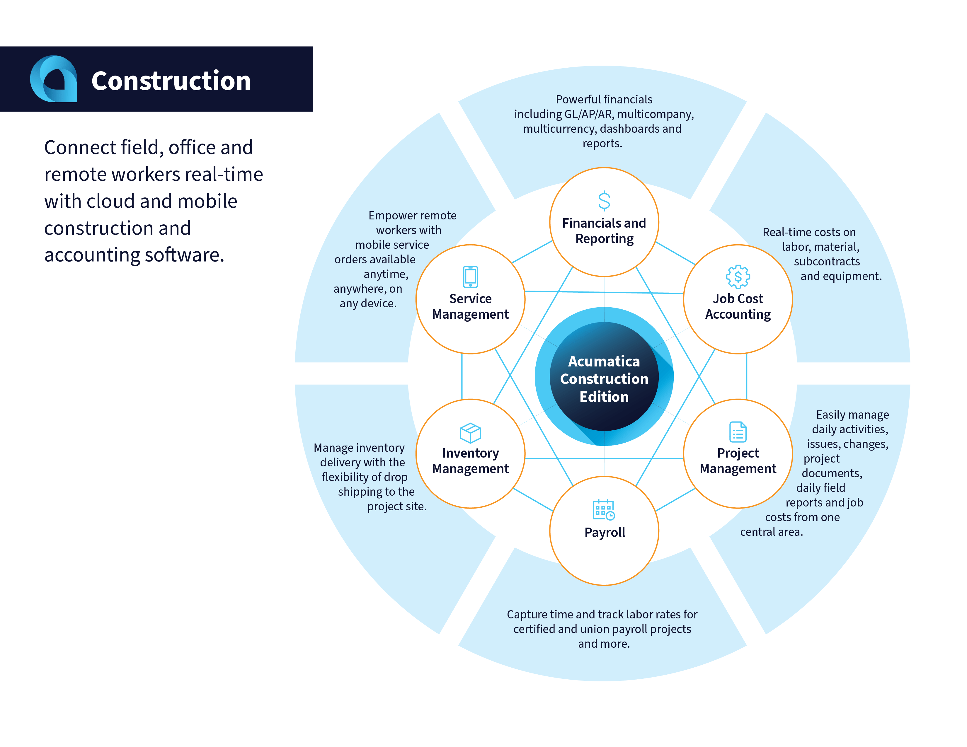 Why Construction Companies Need to Use Cloud ERP