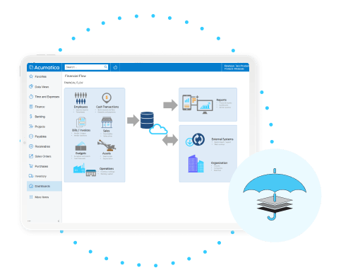 Wholesale Distribution Management - Automation