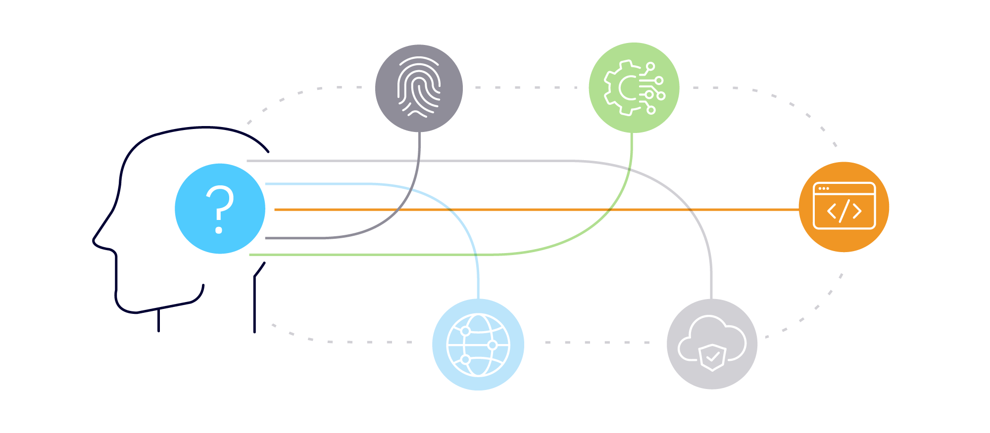 How to choose a Cloud ERP system for your business