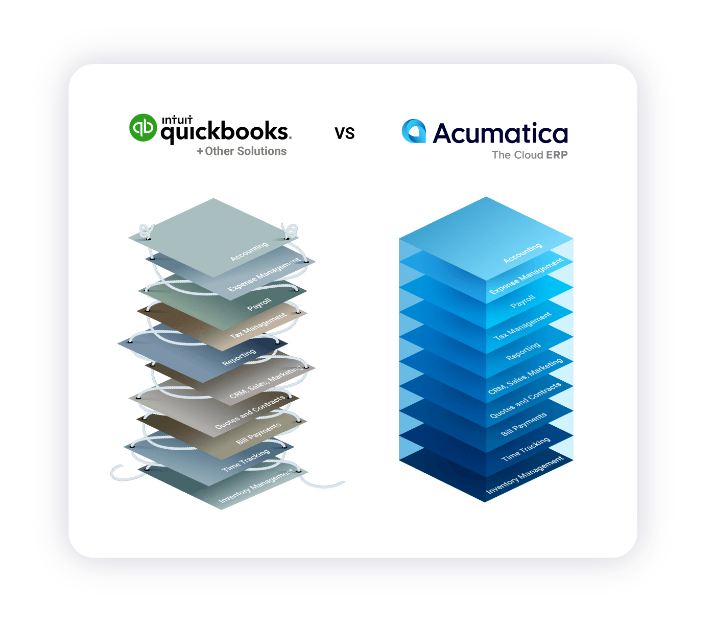 Acumatica vs Quickbooks tech stack