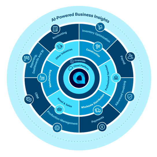 product-wheel-600×600 Acumatica Product Wheel