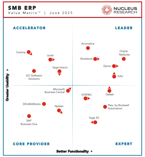 1 SMB ERP June 2025 Acumatica