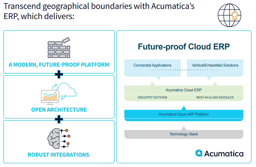 Acumatica Integrations Acumatica Integrations