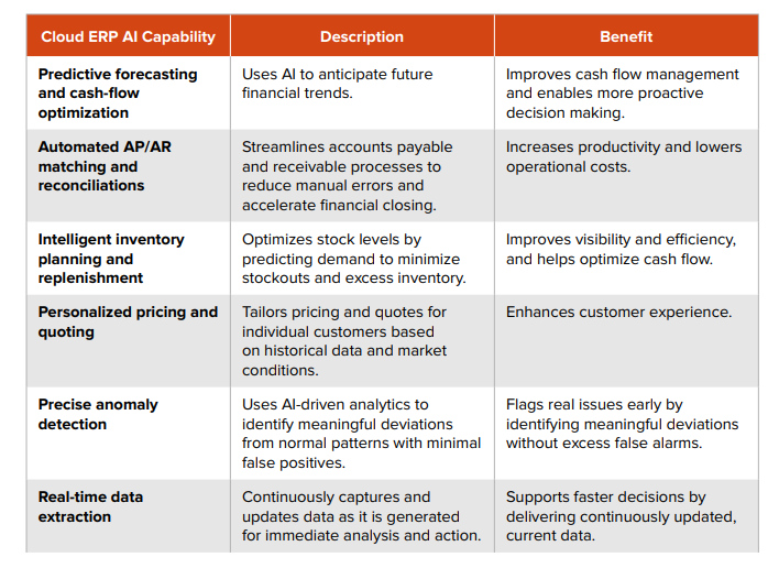 SMB_Why-Moving-from-Basic-Accounting-to-Cloud-ERP-6