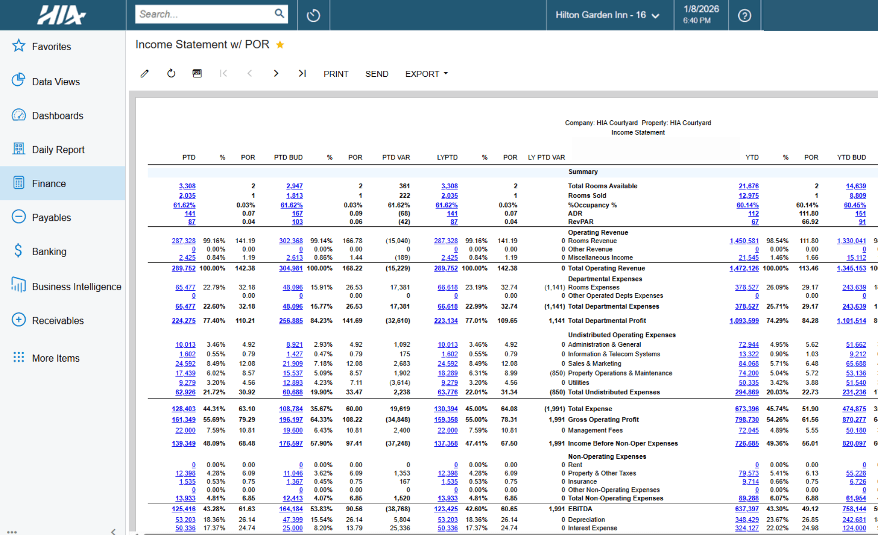 Hospitality Budgeting & Forecasting