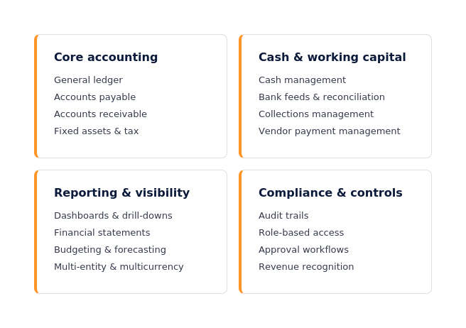 Finance Feature Categories - Overview